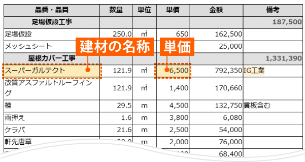 建材の名称や単価が記載された見積書