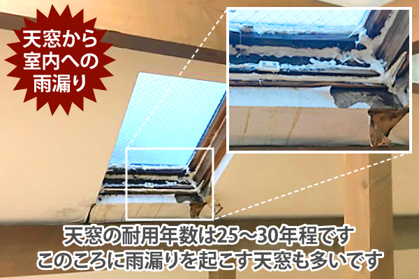 天窓の耐用年数は25～30年程で、このころに雨漏りを起こす天窓も多いです